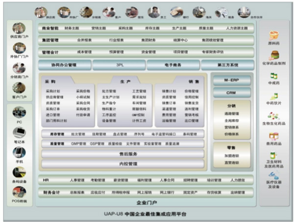 佛山用友网络科技有限公司