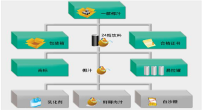 深圳用友软件有限公司