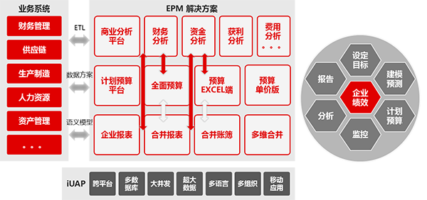 用友NC