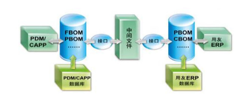 广州用友软件有限公司