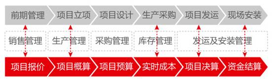 深圳用友电话