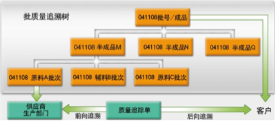 深圳用友软件有限公司