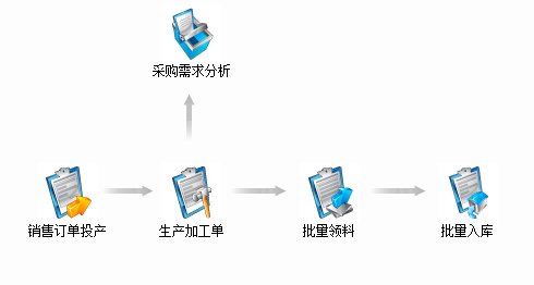 深圳用友公司