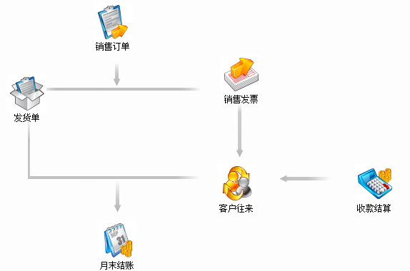 深圳用友公司