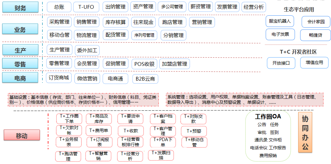 用友畅捷通T+标准版