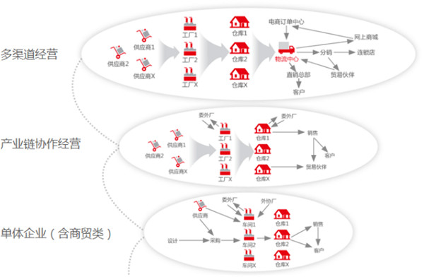 深圳用友厂家