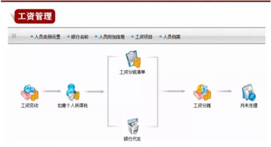 深圳用友公司