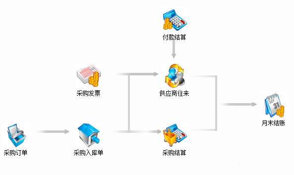 深圳用友公司