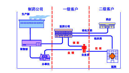 佛山用友网络科技有限公司