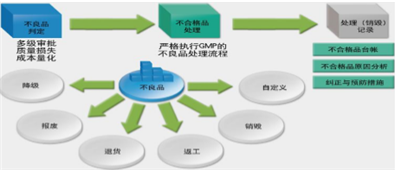 深圳用友软件有限公司