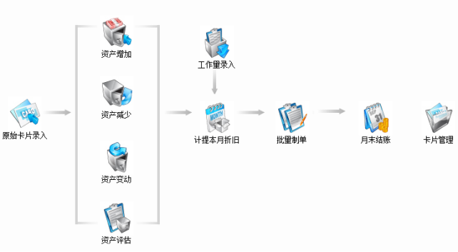 用友畅捷通T3标准版