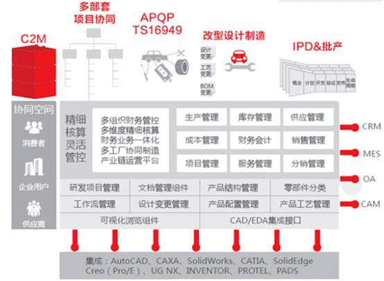 深圳用友电话