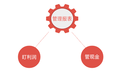 深圳用友软件