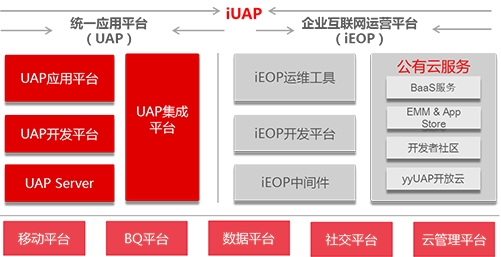 深圳用友售后服务