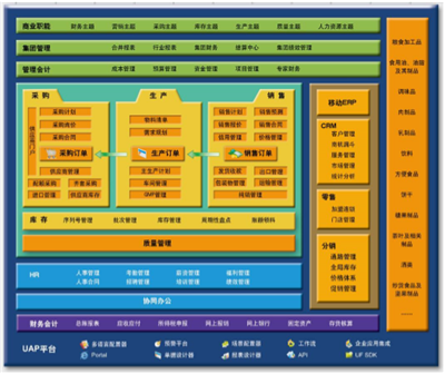 深圳用友软件有限公司