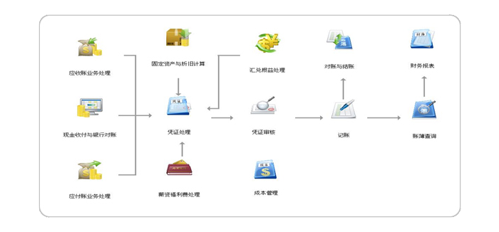 用友畅捷通T6