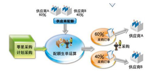 广州用友软件有限公司