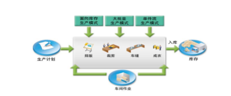 深圳用友软件
