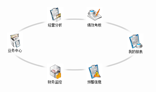 深圳用友公司