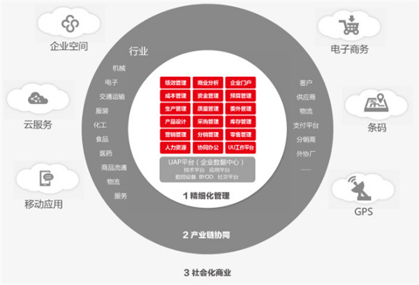 深圳用友厂家