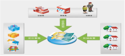 深圳用友软件有限公司