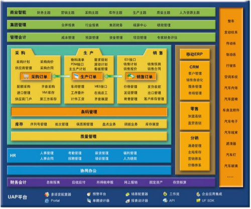 广州用友软件有限公司