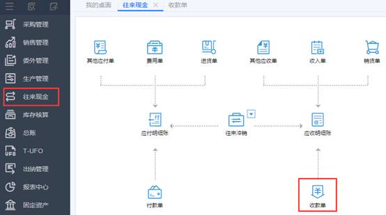 深圳用友