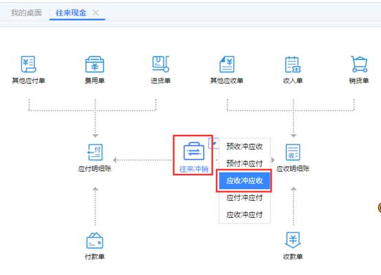 深圳用友