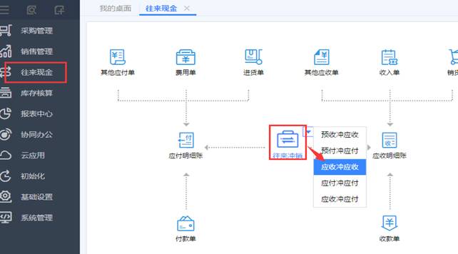 深圳用友