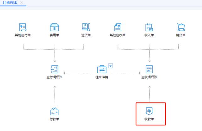 深圳用友软件