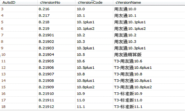 深圳用友