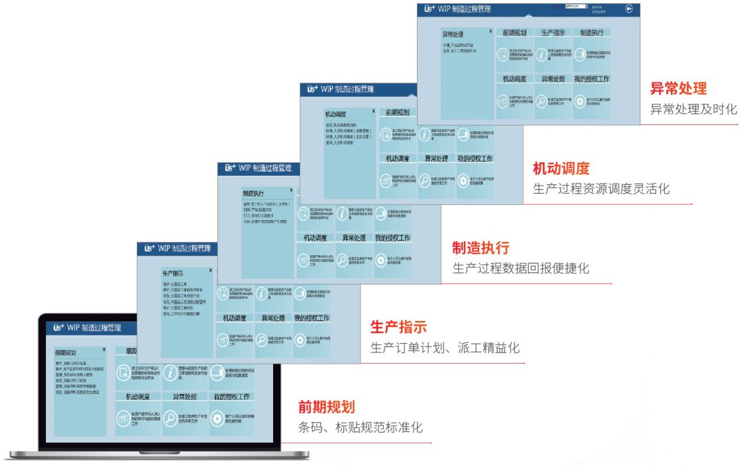 用友MES系统