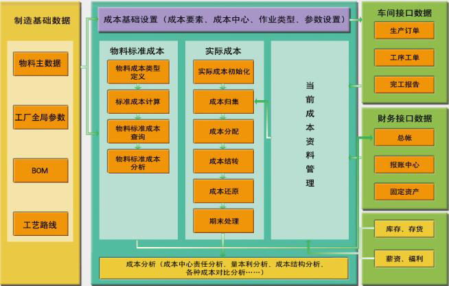 东莞用友软件有限公司