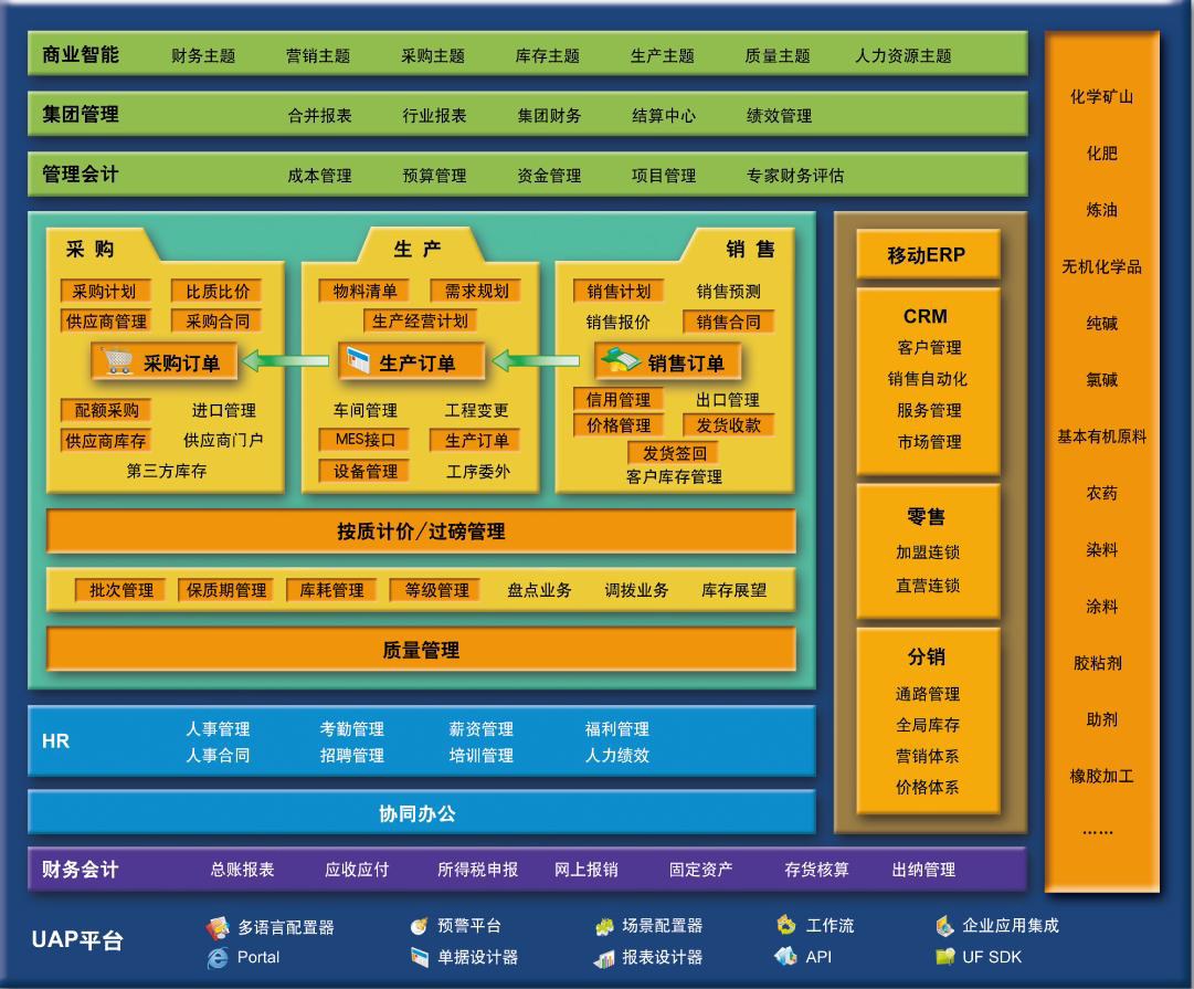 东莞用友软件有限公司