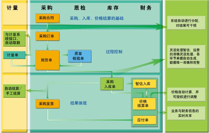 东莞用友软件有限公司
