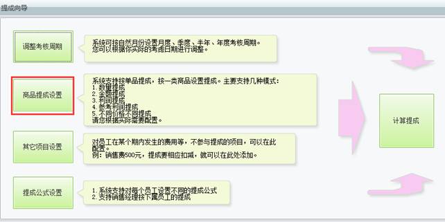 深圳用友代理商