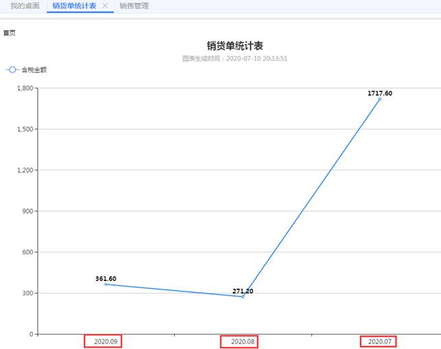 用友深圳分公司