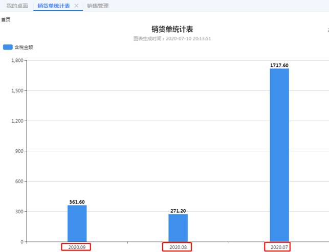 用友深圳分公司