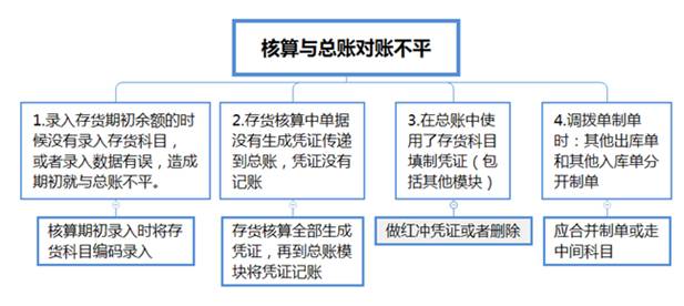 用友深圳服务