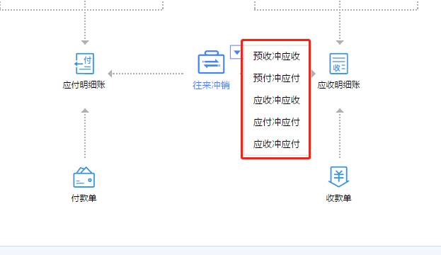 深圳用友公司地址