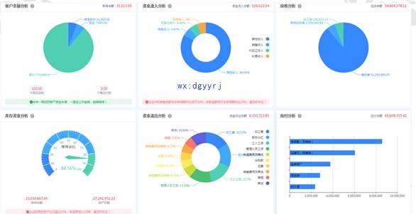 深圳用友公司地址