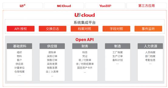 用友U8cloud