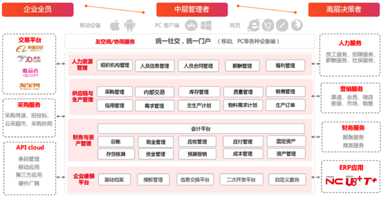 用友U8cloud