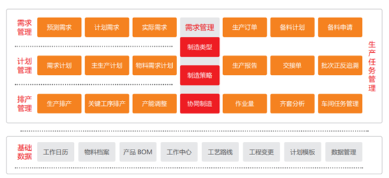用友U8cloud