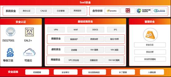 用友U8cloud