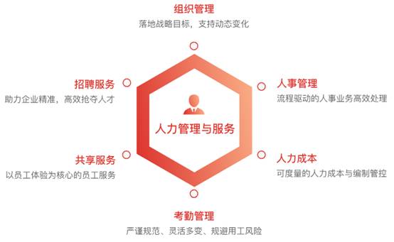 用友U8cloud