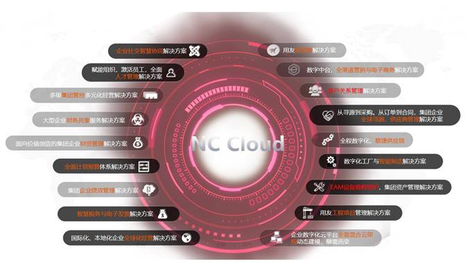 用友NC Cloud