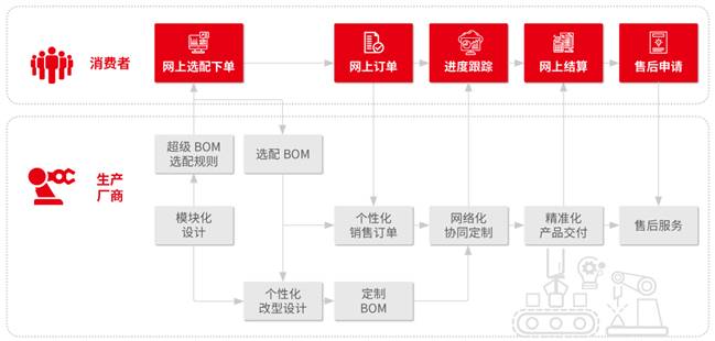 用友U9cloud