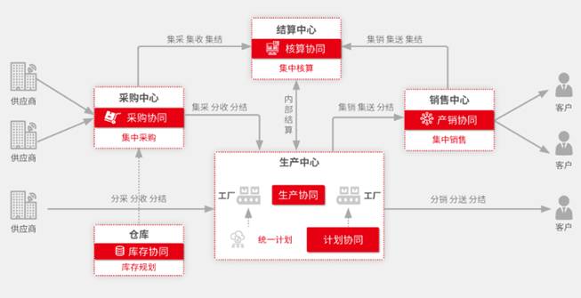 用友U9cloud