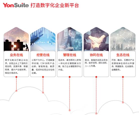 用友YonSuite